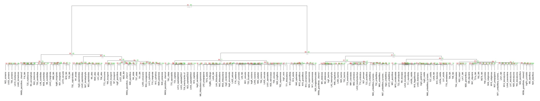 Cluster dendrogram for Inga species with AU/BP values (%) using Ward D